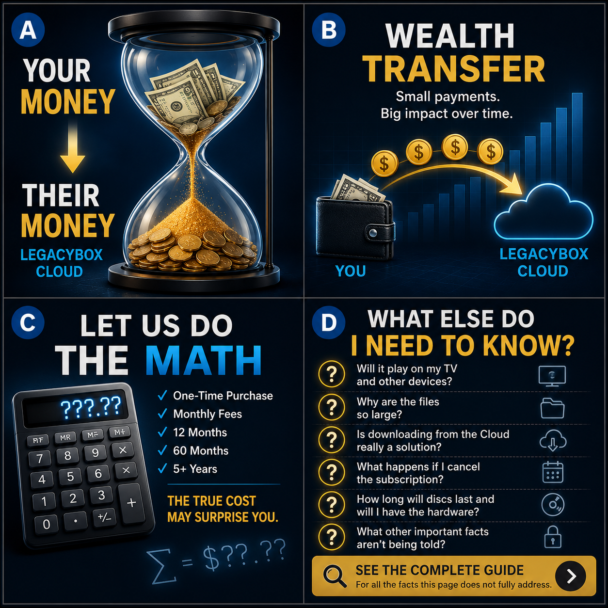 Your money becomes their money over time with LegacyBox Cloud; small monthly payments add up; the true five-year cost may surprise you; six unanswered questions before you commit — see the complete guide