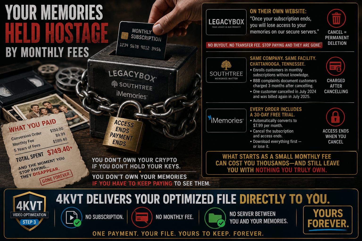 Your Video Memories Locked Behind A Monthly Paywall — 4KVT No Subscription
